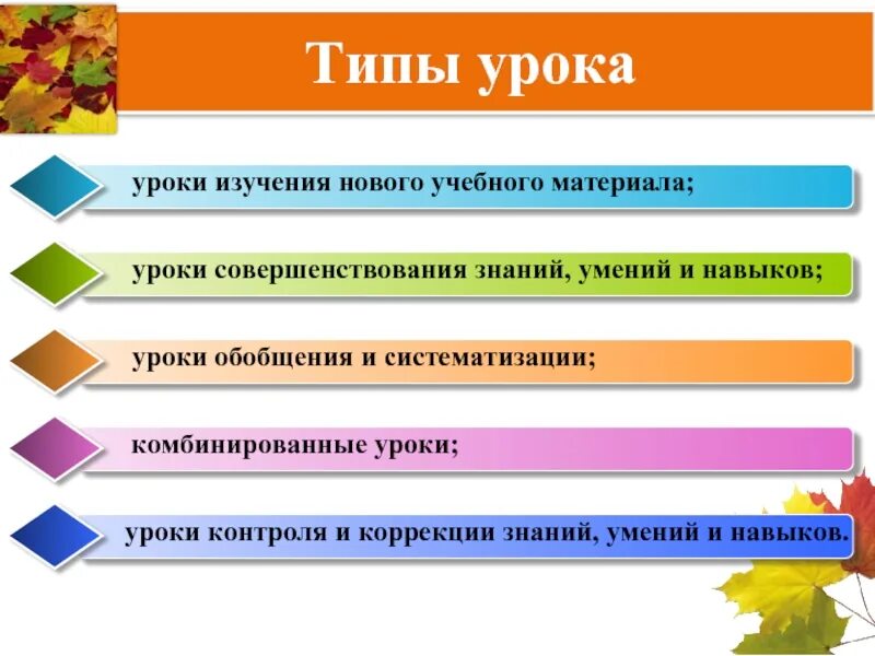 Типы уроков урок изучения нового материала. Виды урока совершенствования знаний, умений, навыков. Уроки изучения нового материала, уроки совершенствования. Урок изучения нового учебного материала.