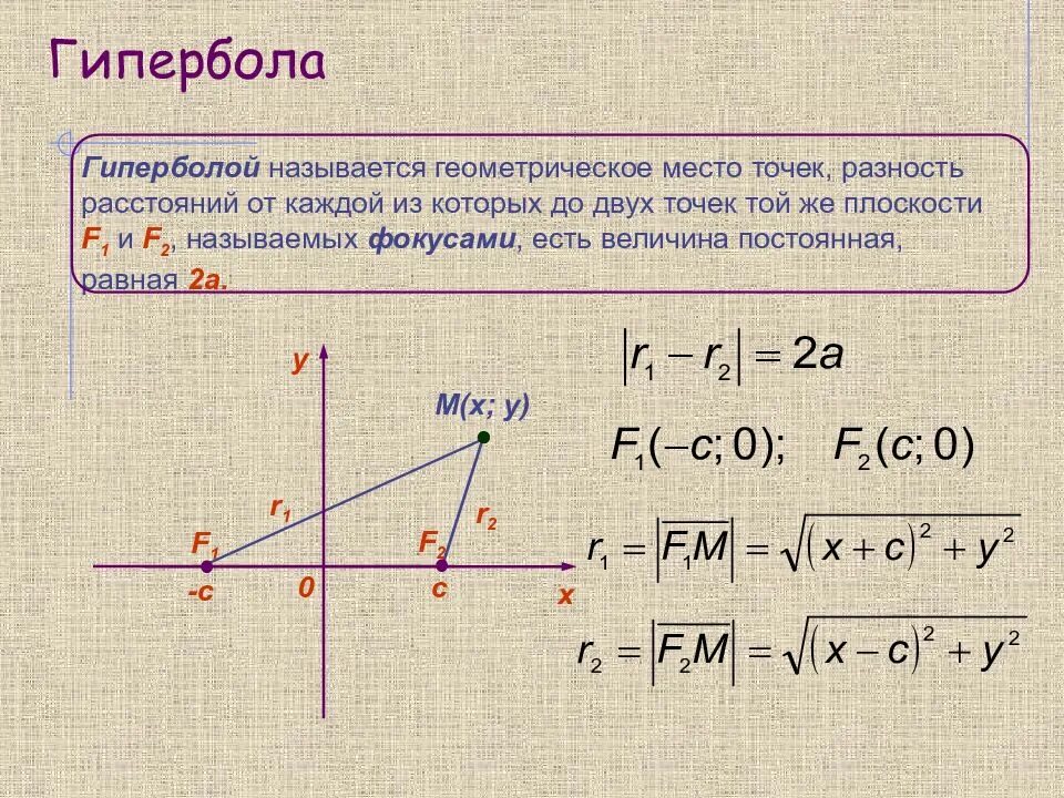 Гмт в геометрии это. Геометрическое место точек. Геометрические места точек на плоскости. Геометрическое место точек (ГМТ).