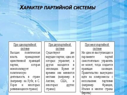 Плюсы однопартийной системы