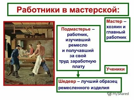 Что такое цех история 6 класс кратко