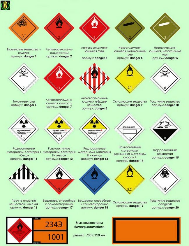 Требования к знаку опасности. Знак 2.1 опасный груз. Перевозка опасных грузов обозначение. Маркировка вагонов с опасными грузами. Знак опасный груз расшифровка.