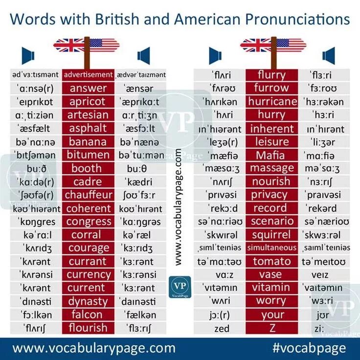 Сколько вариантов английского языка. Произношение американского и британского. Различия в произношении американского и британского английского. Различия в произношении. Разница произношения английского и американского.