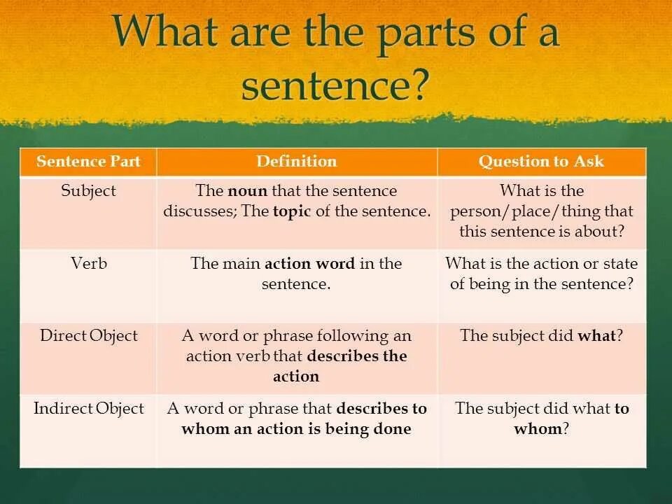 Where answers lesson