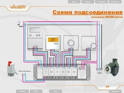 Управление полом