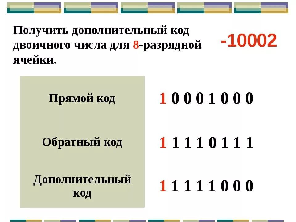 Прямой код 1. Прямой дополнительный и обратный двоичный код что это. Прямой обратнйдополнительный код. Дополнительный код отрицательного двоичного числа. Обратный код двоичного числа.