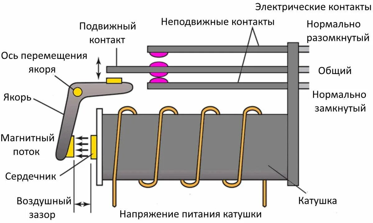Устройство реле работа реле