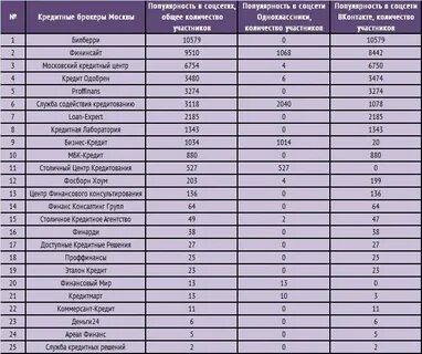 Разрешенные брокеры