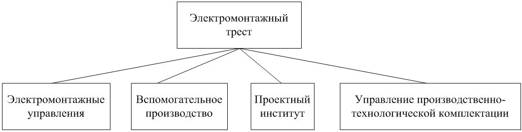 Составьте структурную схему электромонтажного управления Составить структурную схему по уравнениям Схемы 2