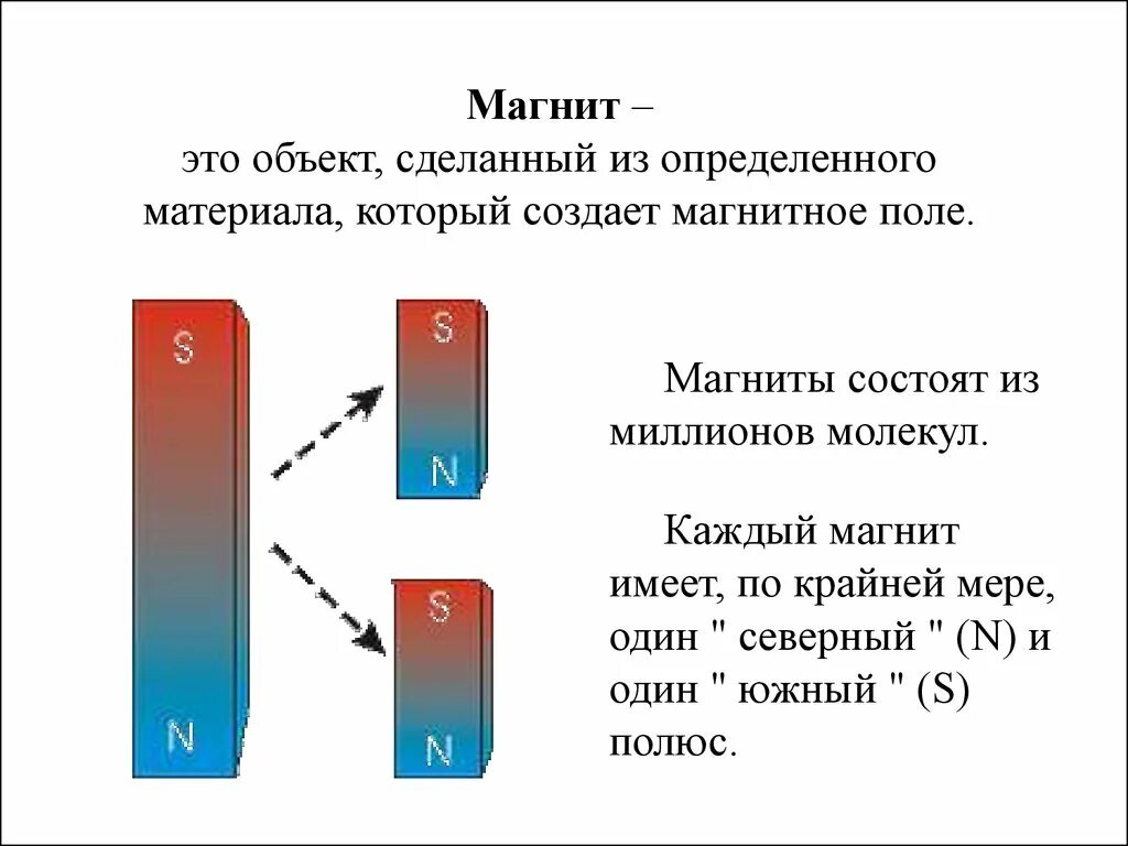 Акционеры магнита. Строение магнита физика. Постоянный магнит состав. Структура постоянного магнита. Постоянные магниты.