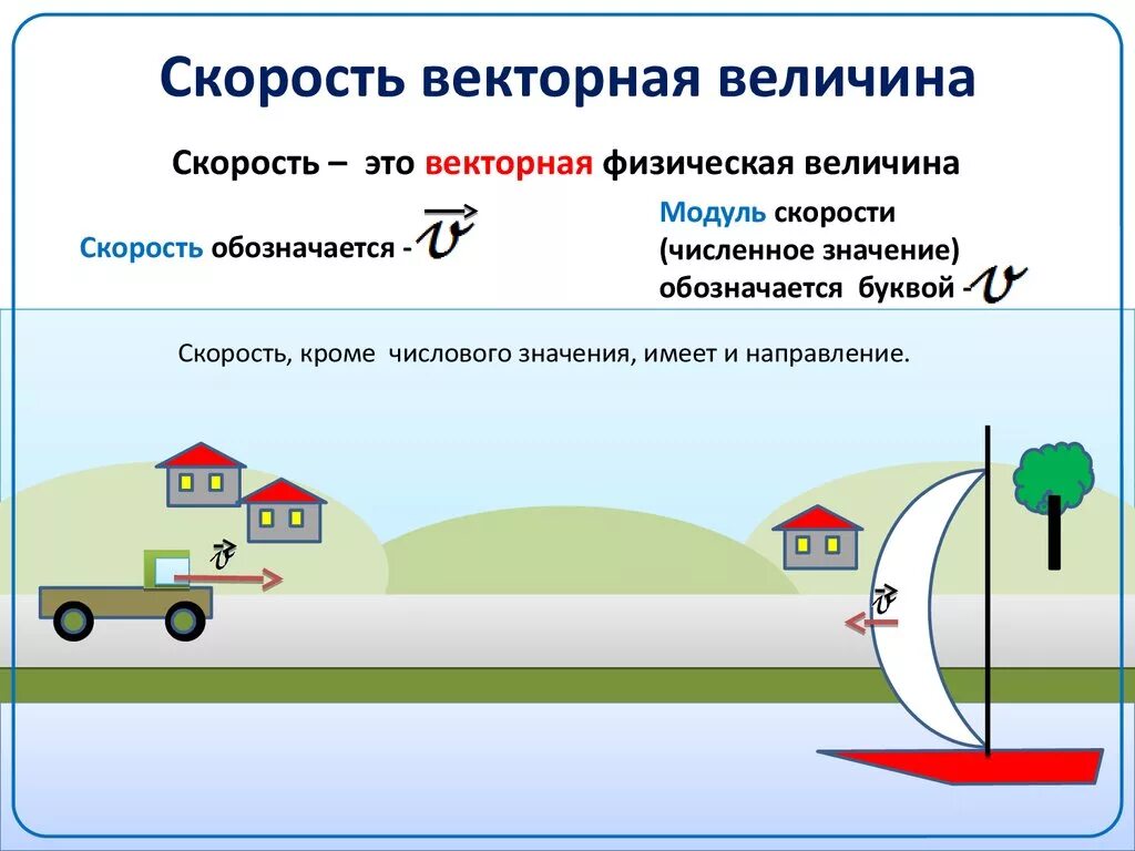 Где скорость. Пример измерения скорости движения. Скорость Векторная величина. Скорость Векторная вел. Скорость физика.