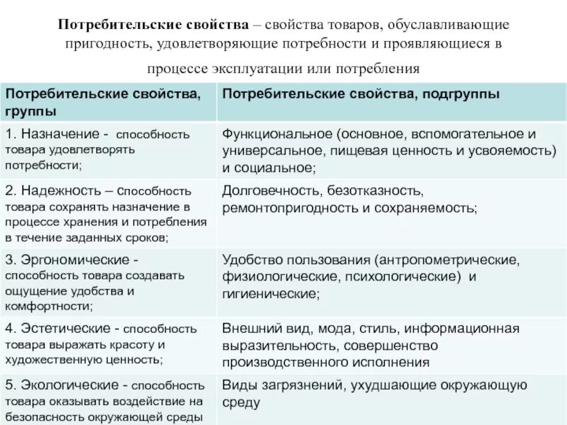 Простые и сложные свойства товаров. Базовые характеристики товара это. Ключевая характеристика товара. Основополагающие характеристики товара. Характеристика свойств продукции.
