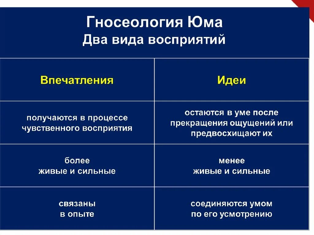 Теория познания Юма. Гносеология теория познания. Теория познания в философии. Гносеология это в философии.