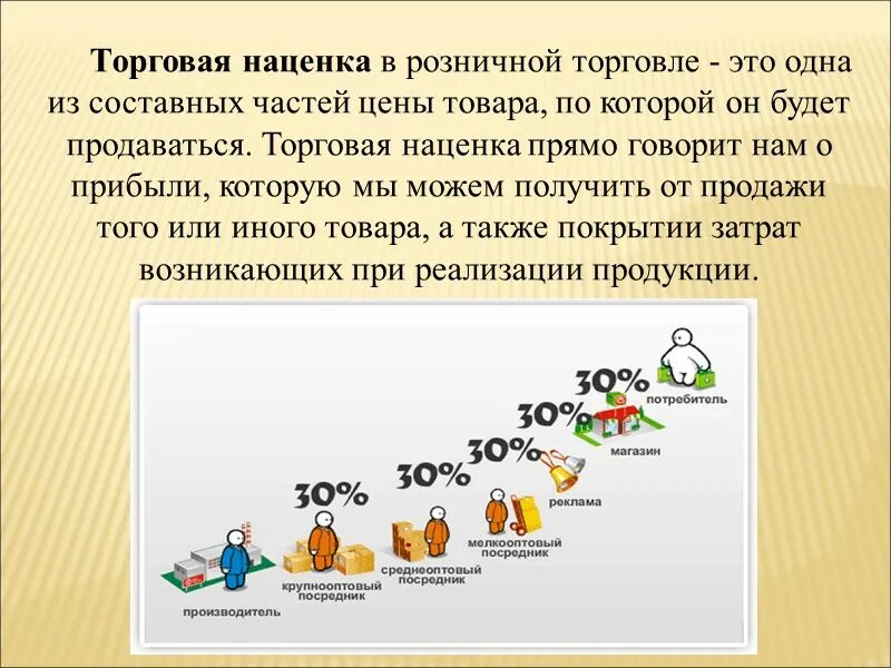 Наценка в розничной торговле. Торговая наценка в розничной торговле. Наценка на продукты в розничной торговле. Средняя наценка в розничной торговле.