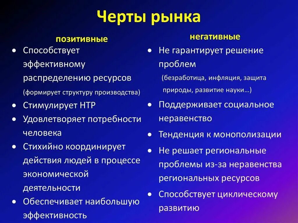 Назовите три признака рыночной экономики. Положительные черты рынка. Позитивные и негативные черты рынка. Рынок черты рынка. Положительные и отрицательные черты рынка.