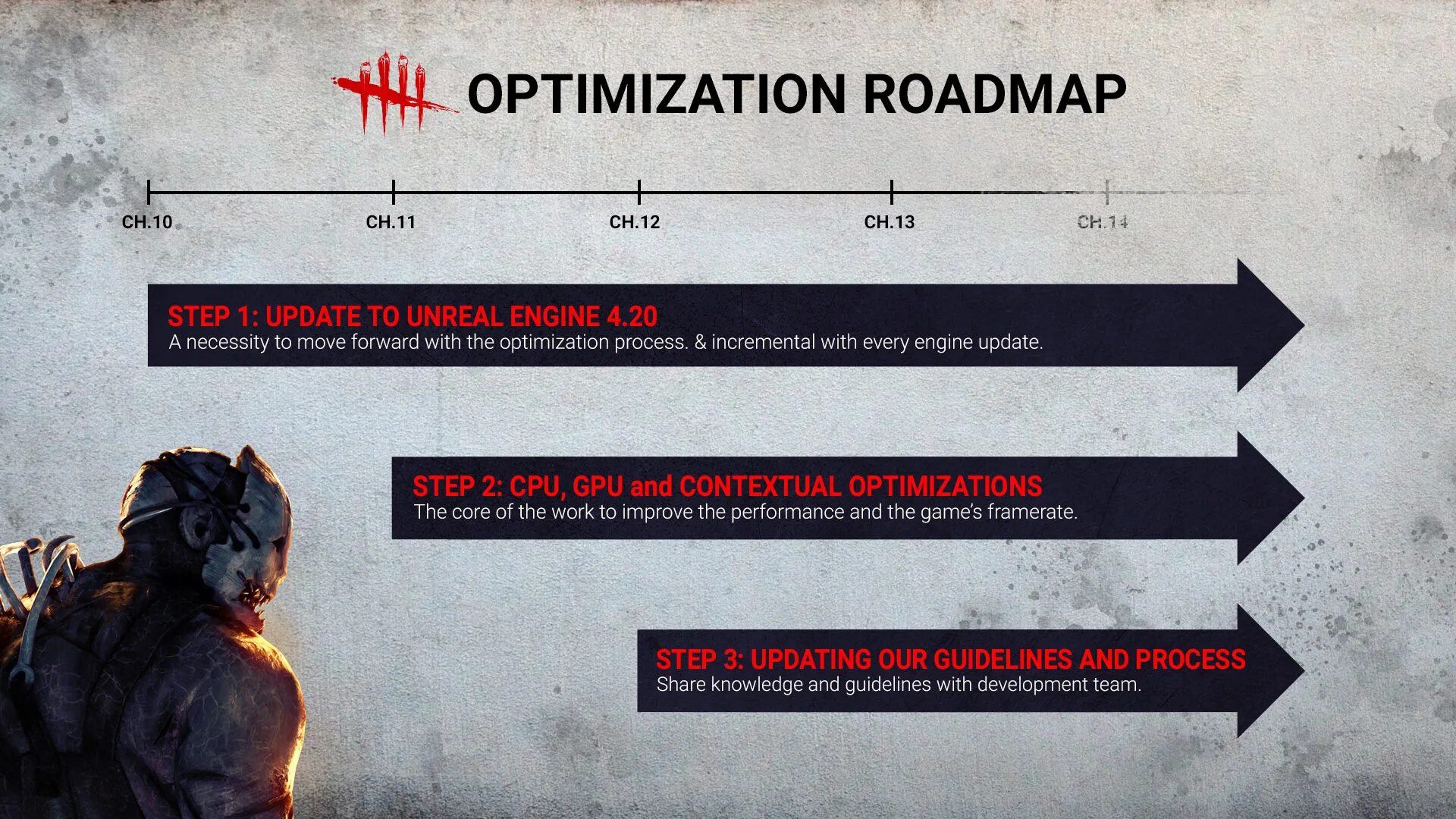 Промокоды дбд март 2024. Промокоды дбд. Дбд системные требования. Dead by Daylight Roadmap. Dead by Daylight Roadmap 2022.