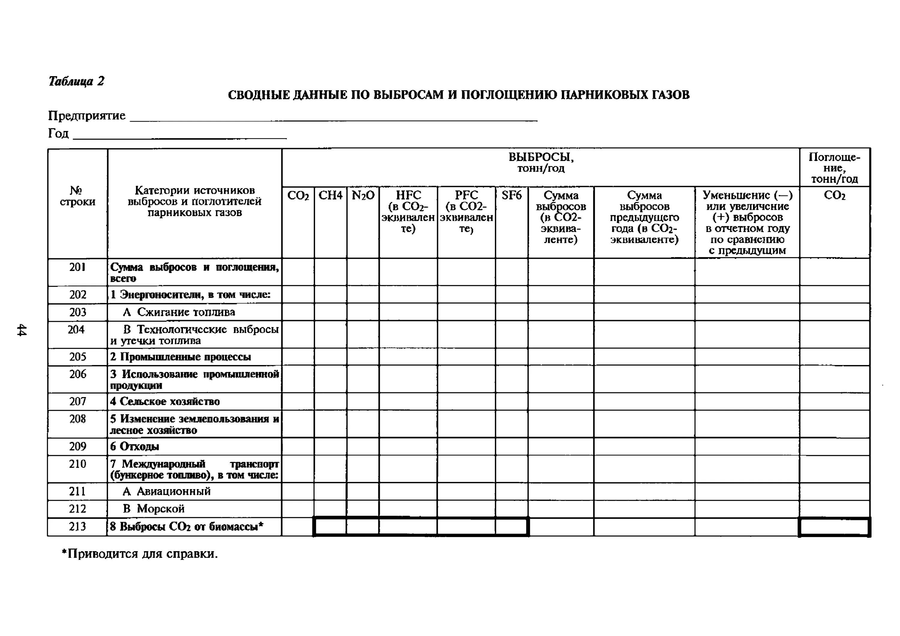 Газы инвентаризация. Отчетность о выбросах парниковых газов. Отчет по инвентаризации источников выбросов на предприятии. Отчетности о выбросах. Таблица парниковых газов за год.
