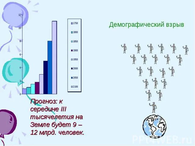 Всплеск рождаемости