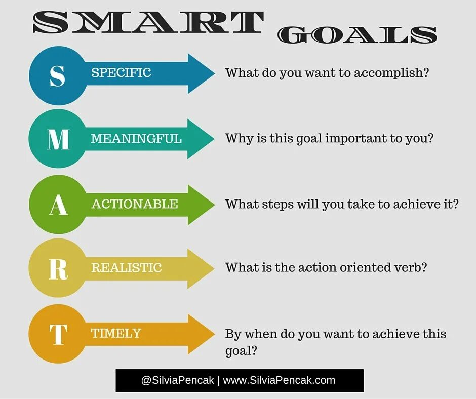 Setting meaning. Smart цели. smart goals. smart goal setting. smart goals definition.