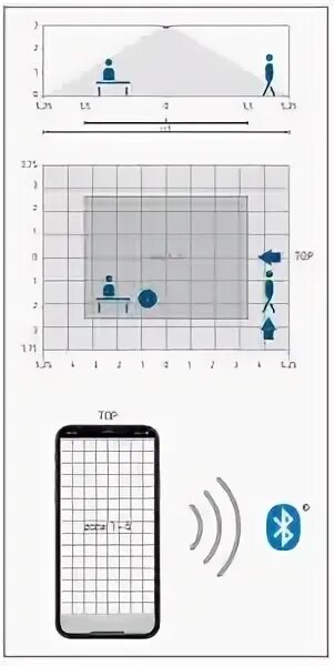 Detect area. Detect area