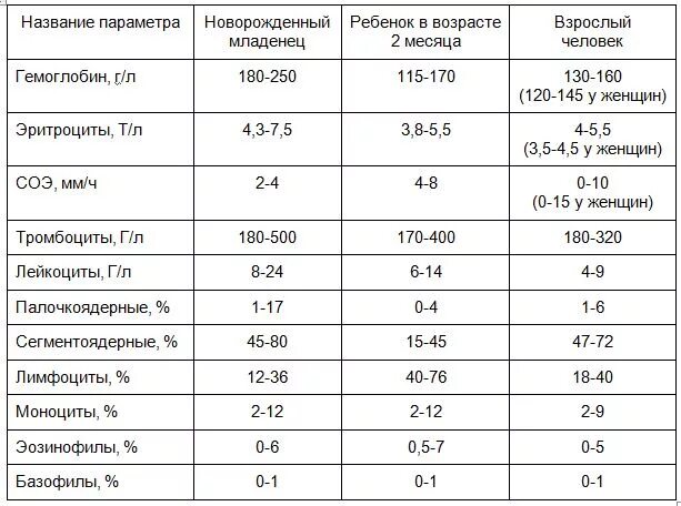 Норма сатурации у здоровых. Нормальные показатели сатурации кислорода у взрослых. сатурация кислорода в крови норма у взрослых. нормы сатурации кислорода у взрослых. сатурация кислорода в крови норма у взрослых таблица.