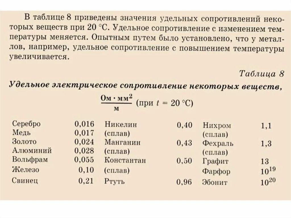 Чему равно удельное сопротивление ртути при 0. Таблица металлов удельного сопротивления проводника. удельное сопротивление таблица физика 8 класс. удельное сопротивление никелинового провода. удельное электрическое сопротивление материалов.