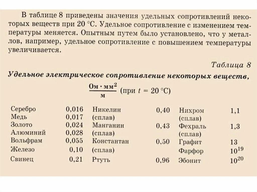 Удельное сопротивление таблица физика 8 класс. Удельное электрическое сопротивление проводников таблица. Удельное электрическое сопротивление таблица физика 8 класс. Таблица сопротивления проводников 8 класс.