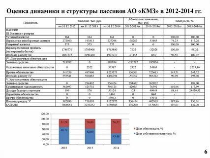 Оценка структуры