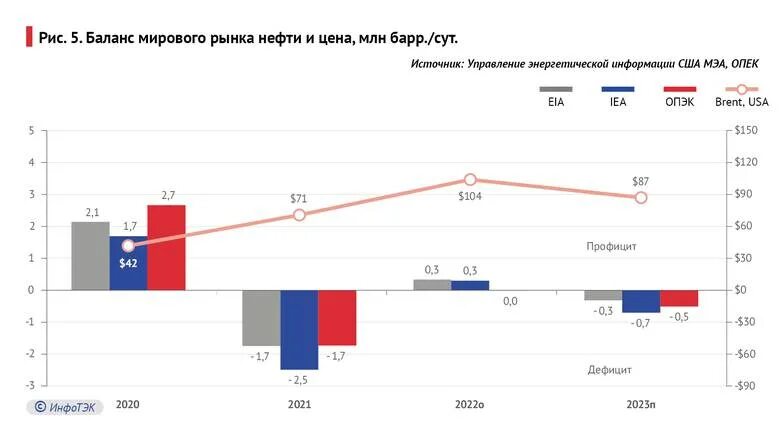 Прогноз инфляции на 2025 год