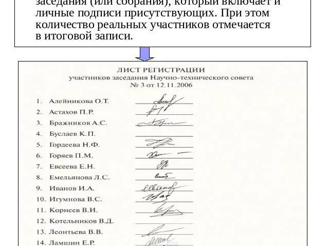 Присутствующую как пишется. Список присутствующих на собрании образец для протокола. Лист регистрации на совещание. Лист присутствующих на совещании. Лист регистрации участников собрания.