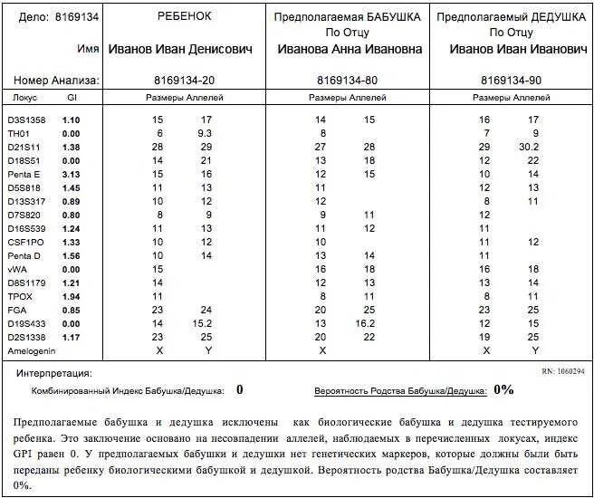 Где можно сделать тест на отцовство. Анализ на родство. анализ днк. днк тест на родство. генетический анализ на родство.