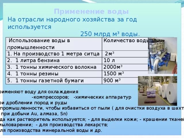 Применение воды примеры. Применение воды. Применение воды в промышленности. Примеры использования воды. Применение и использование воды.