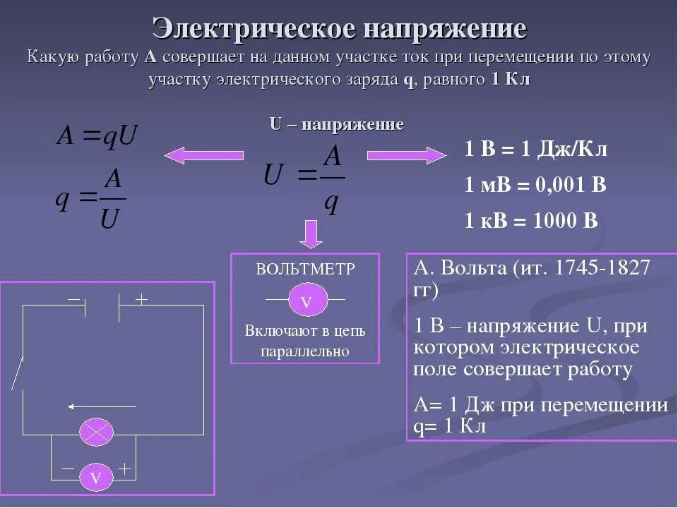 Электрическое напряжение электрической цепи. Сила тока и напряжение 8 класс физика. Презентация напряжение единицы напряжения 8 класс физика. Электрическое напряжение вольтметр 8 класс физика. Задача на тему сила тока