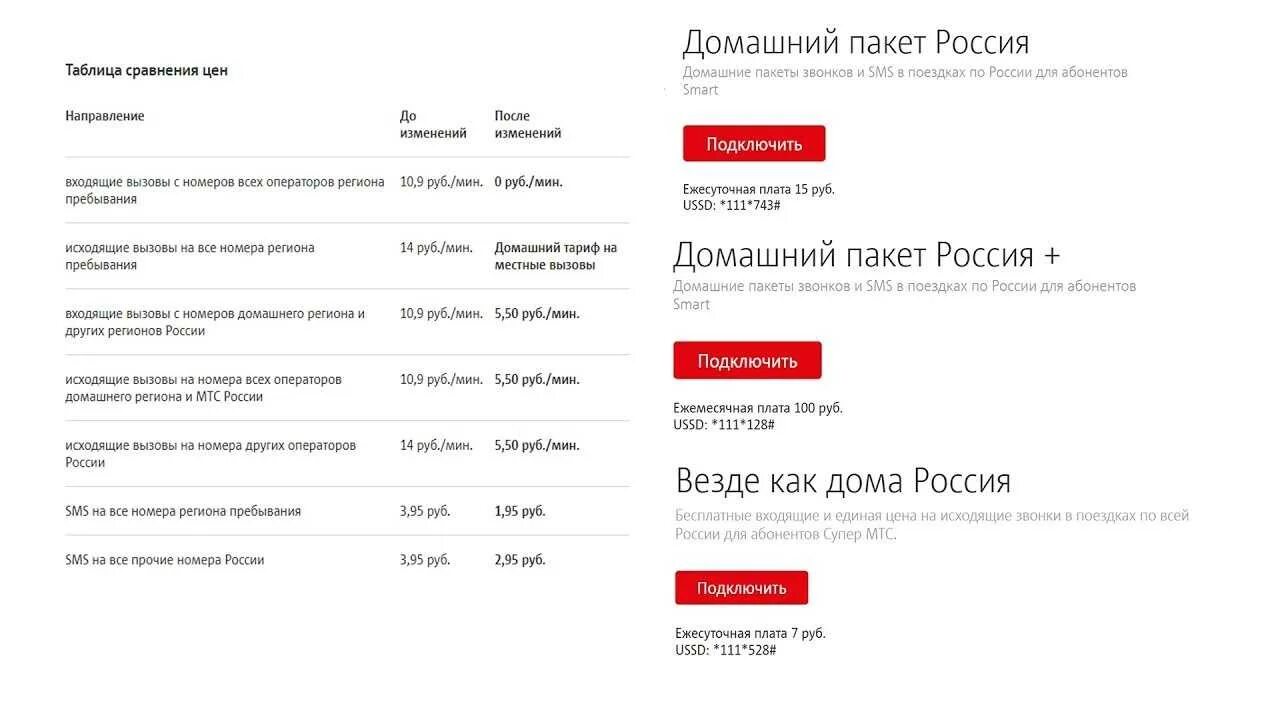 Домашний пакет. Домашний пакет МТС. Услуга «домашний пакет» МТС. Домашний пакет плюс. Тарификация интернета мтс как отключить