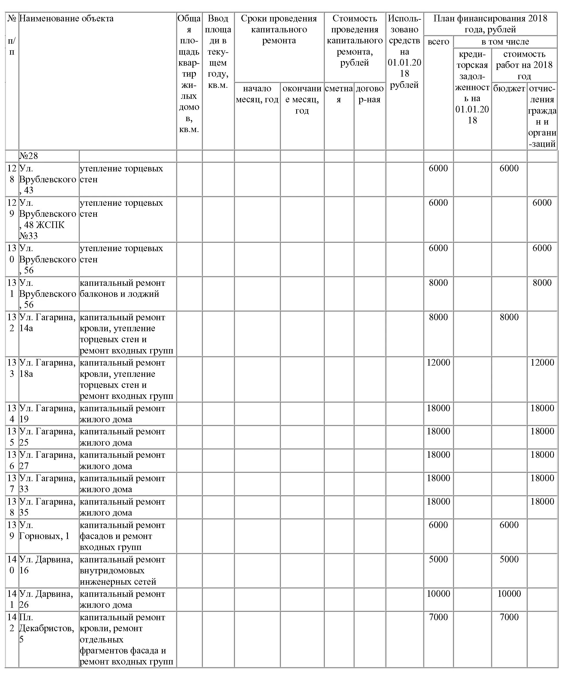 Отменят ли взносы за капитальный ремонт многоквартирных домов в 2022 году? Юриди