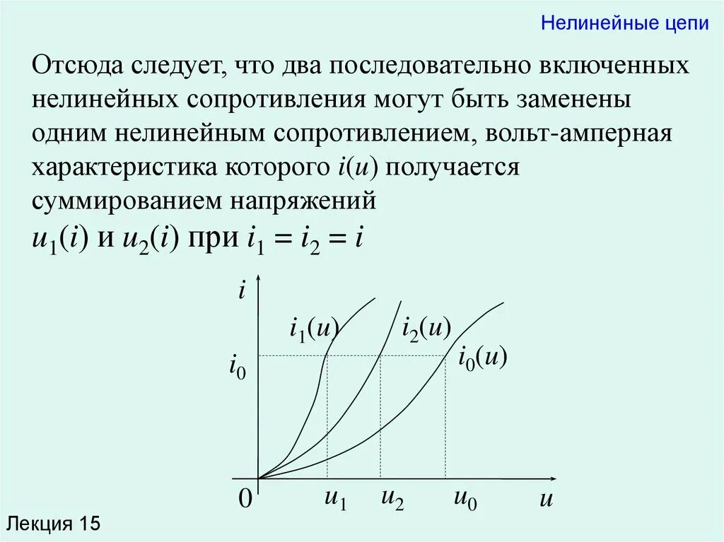 Нелинейные элементы цепи. Нелинейные электрические цепи. Классификация нелинейных элементов. Вольт амперная характеристика нелинейного элемента. Нелинейные электрические цепи характеристики. Электрической цепи с нелинейным резистивным элементом.