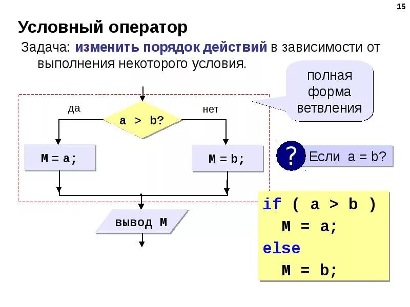 Оператор if задачи. Алгоритмизация и программирование. условный оператор. условный язык программирования. операторы в программировании.