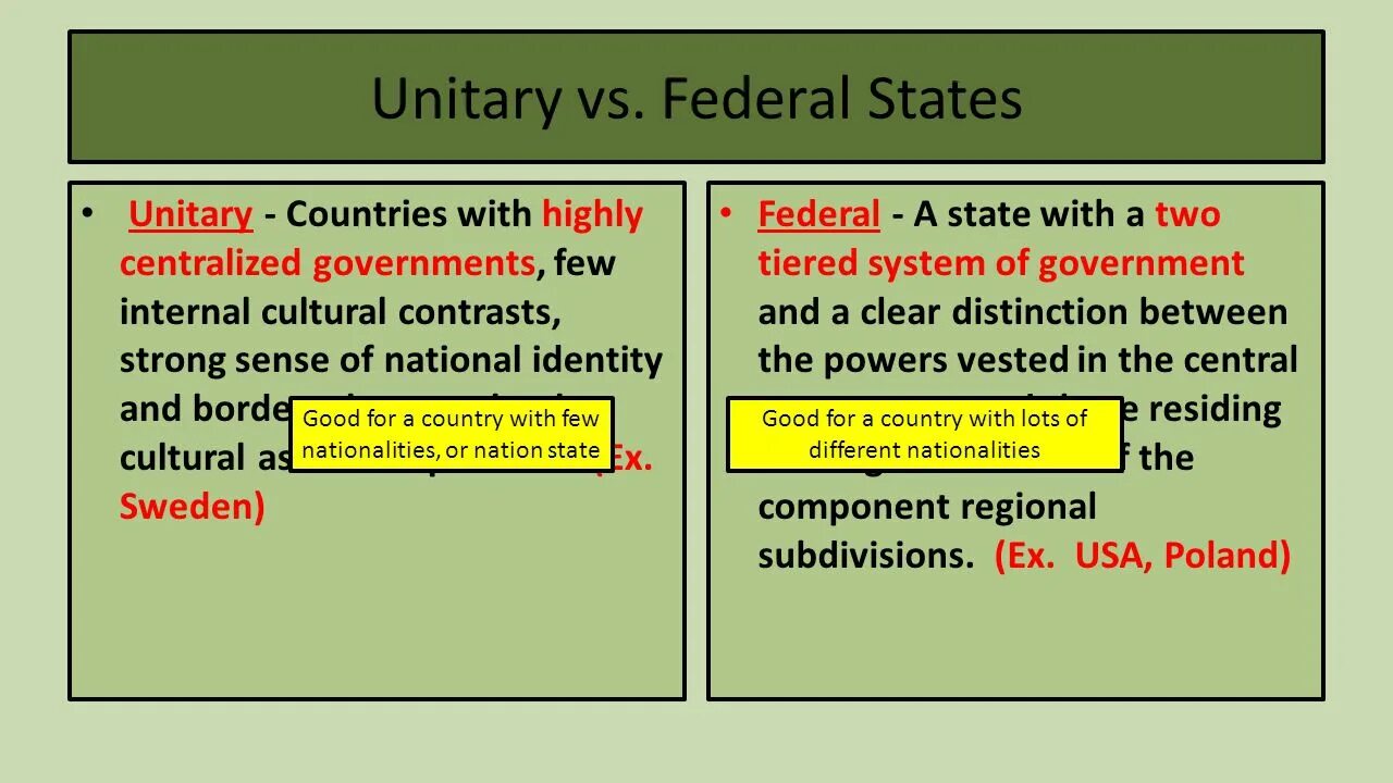 Federal State Unitary Enterprise Industrial Union что это. Unitary State. Federal or Unitary State. Unitary structure.