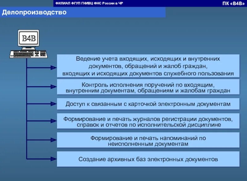 Контроль за исполнением осуществление бюджетного учета