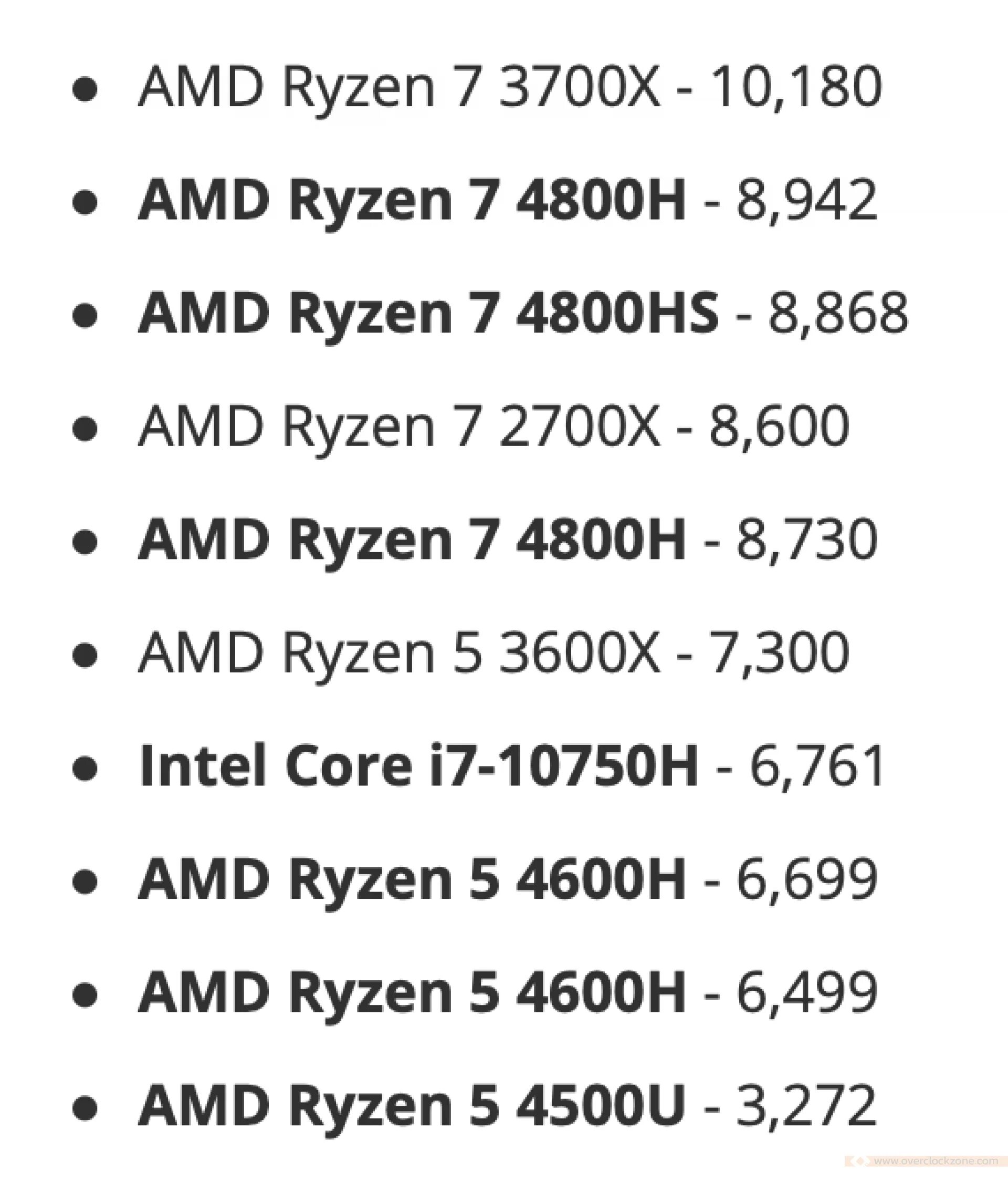 Ryzen 4600h gaming. Ryzen 5 4600h. Ryzen 4600h фото. Ryzen 5 4600h фото. Ryzen 5 4600h процессор цена.