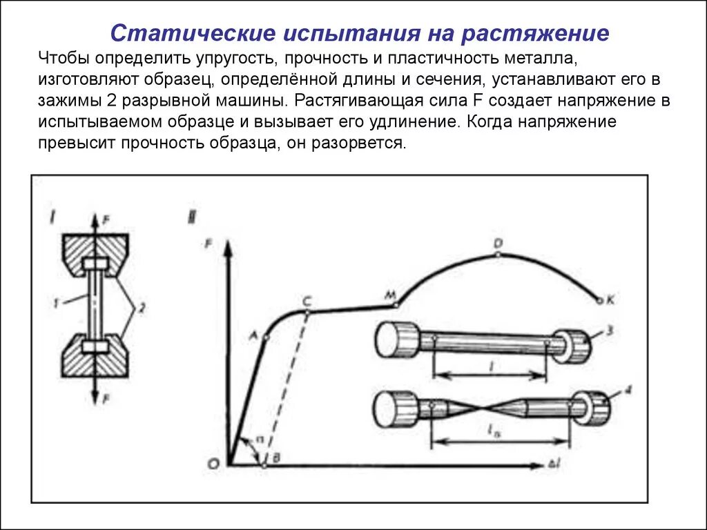 Организация испытаний статической нагрузкой. Испытание на прочность металла. Механические испытания материалов на растяжение и сжатие. Механическое испытания металлов на растяжение, сжатие.. Схема испытания на растяжение.