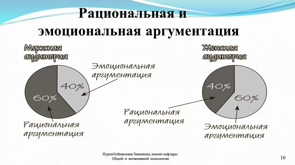 Пример рационального аргумента. Рациональная и эмоциональная аргументация. Рациональные и эмоциональные Аргументы. Рациональное и эмоциональное. Логические и эмоциональные Аргументы.