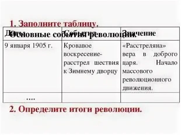 Причины революции итоги революции таблица