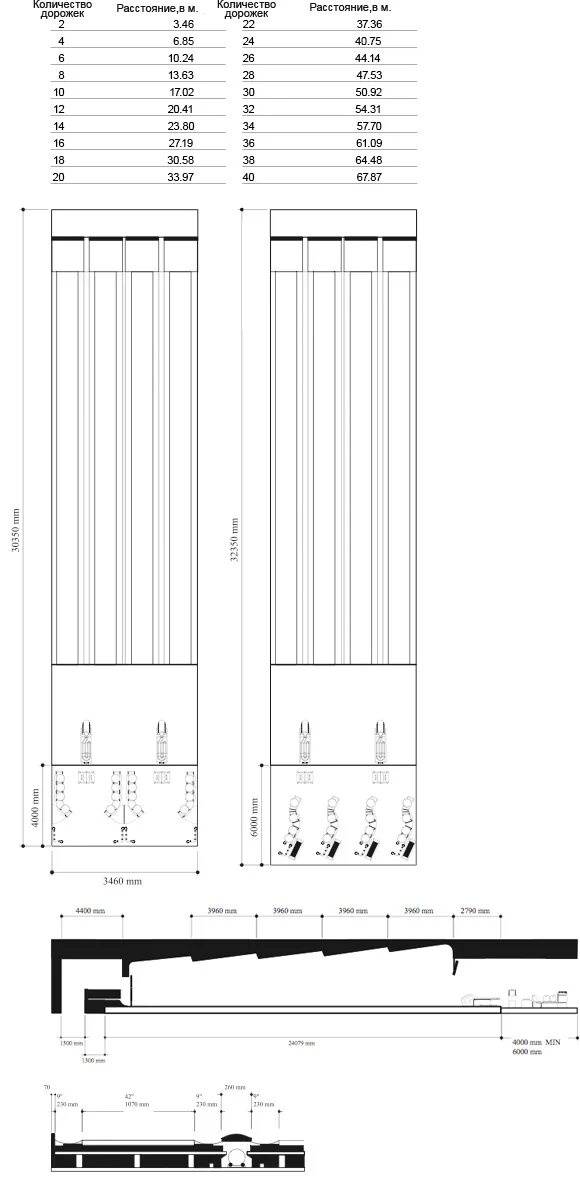 Сколько дорожек в боулинге. Кегельбан дорожка. Сколько дорожек в боулинге. Дорожка для боулинга. Боулинг в братеево.