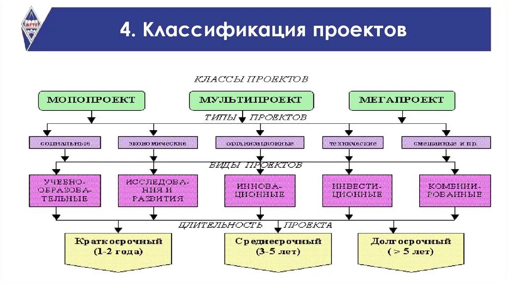 Добавляя следующие классы к. Классификация проектов. Классификация проектов схема. Классификация проектов таблица. Классификация проектов в менеджменте.