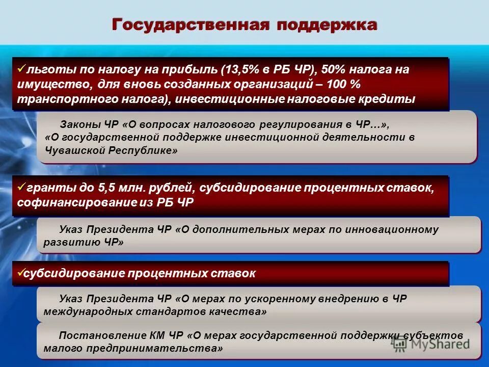 условия инвестиционной деятельности это. регулирование инвестиционной деятельности в российской федерации. виды государственной поддержки реализации инвестиционных проектов. инвестиции закон. о государственной поддержке инвестиционной деятельности закон.
