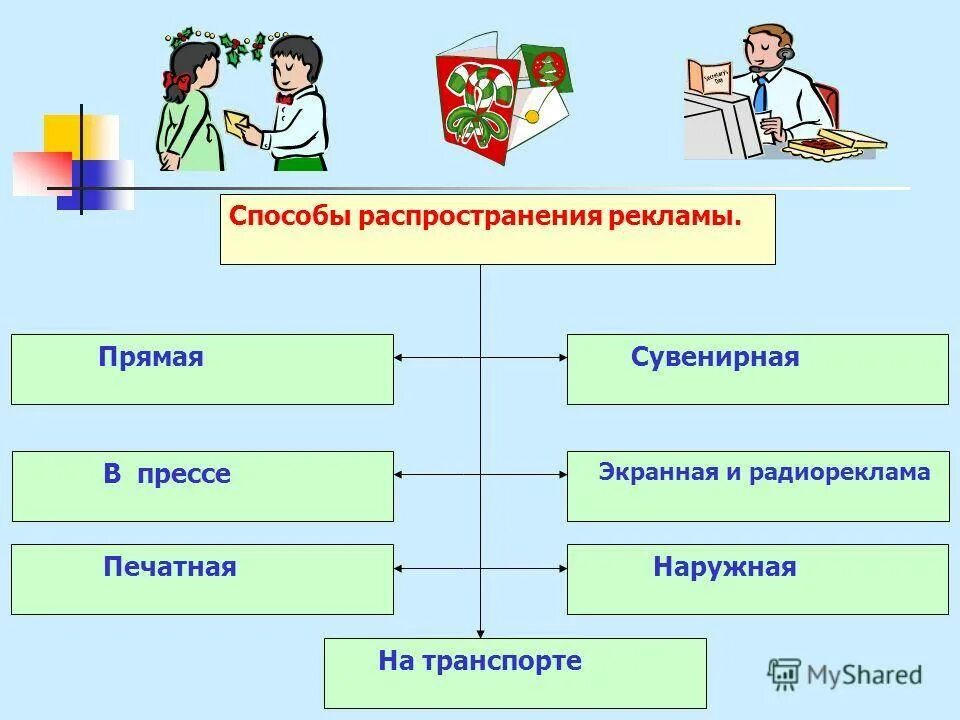 Распространения информации способ и метод. Способы распространения рекламы. Средства распространения рекламной информации. Виды распространения рекламной информации. Средства распространения рекламы примеры.