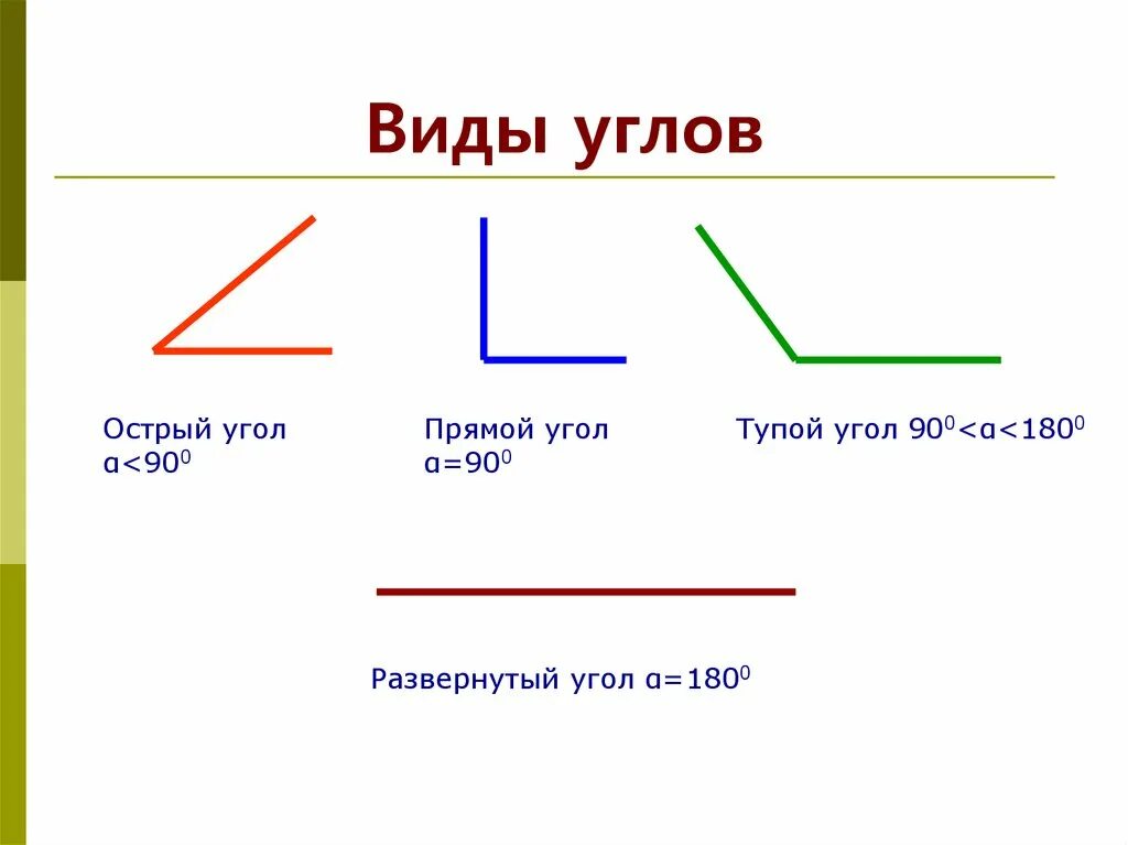 Виды углов