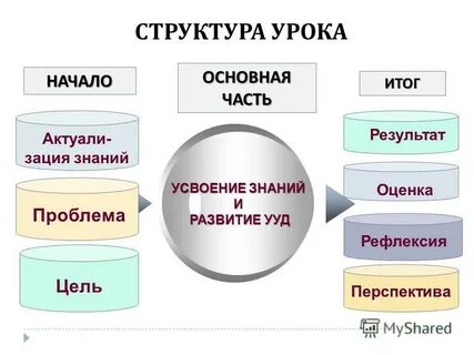 Основа начало