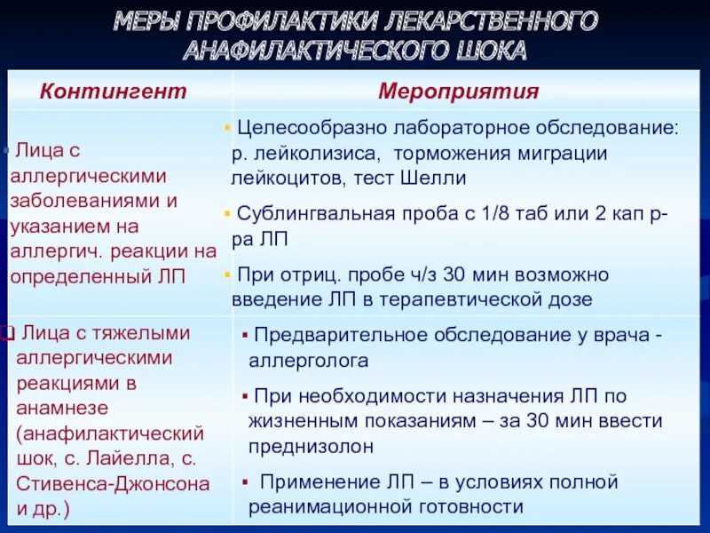 Анафилактический шок итоговое тестирование с ответами. Профилактика анафилактического шока. метод профилактики анафилактического шока. лекарственный анафилактический шок неотложная помощь. меры профилактики анафилактического шока что включает.
