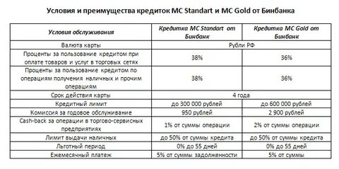 Тарифы на снятие наличных